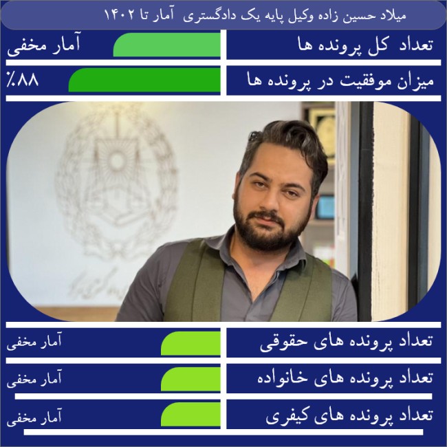 آقای میلاد حسین زاده وکیل پایه یک دادگستری وکیل ملکی در کرج آکام وکیل