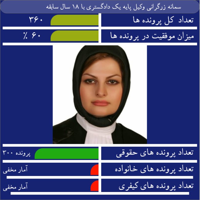 خانم سمانه زرگرانی از بهترین وکلای ملکی در سطح تهران و کرج میباشند